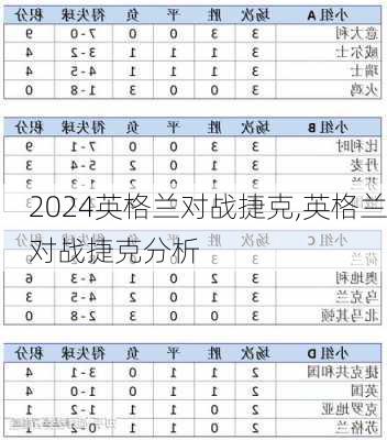 英格兰对战捷克,英格兰对战捷克分析