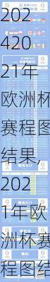 2021年欧洲杯赛程图结果,2021年欧洲杯赛程图结果查询