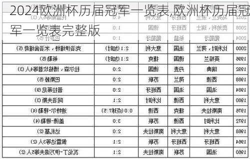 欧洲杯历届冠军一览表,欧洲杯历届冠军一览表完整版