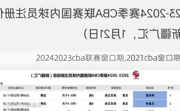 2023cba联赛窗口期,2021cba窗口期