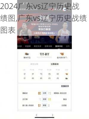 广东vs辽宁历史战绩图,广东vs辽宁历史战绩图表