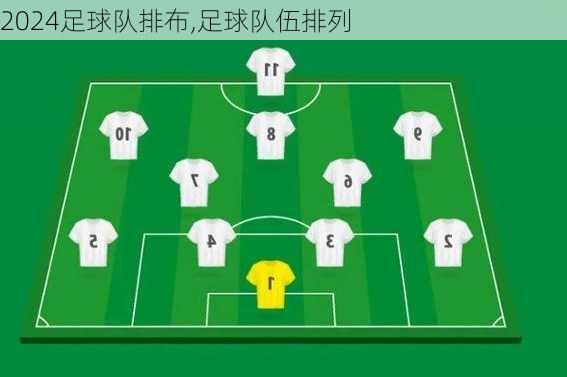 足球队排布,足球队伍排列