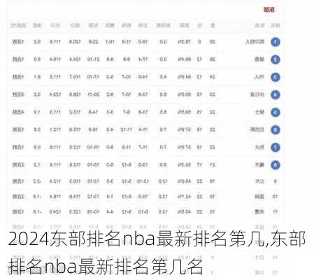 东部排名nba最新排名第几,东部排名nba最新排名第几名