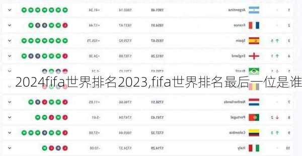 fifa世界排名2023,fifa世界排名最后一位是谁