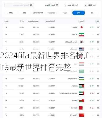 fifa最新世界排名榜,fifa最新世界排名完整