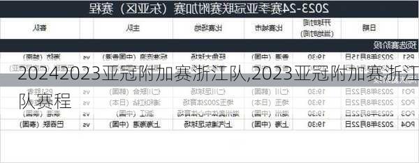 2023亚冠附加赛浙江队,2023亚冠附加赛浙江队赛程