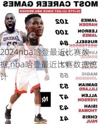 nba哈登最近比赛数据,nba哈登最近比赛数据统计