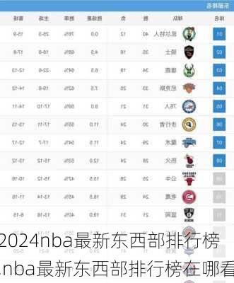 nba最新东西部排行榜,nba最新东西部排行榜在哪看