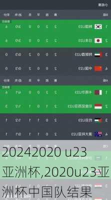 2020 u23亚洲杯,2020u23亚洲杯中国队结果