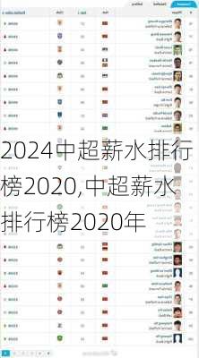 中超薪水排行榜2020,中超薪水排行榜2020年