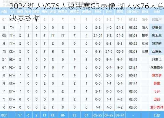 湖人VS76人总决赛G3录像,湖人vs76人总决赛数据