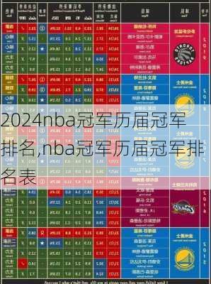 nba冠军历届冠军排名,nba冠军历届冠军排名表