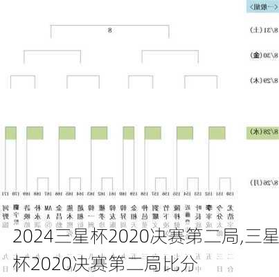 三星杯2020决赛第二局,三星杯2020决赛第二局比分