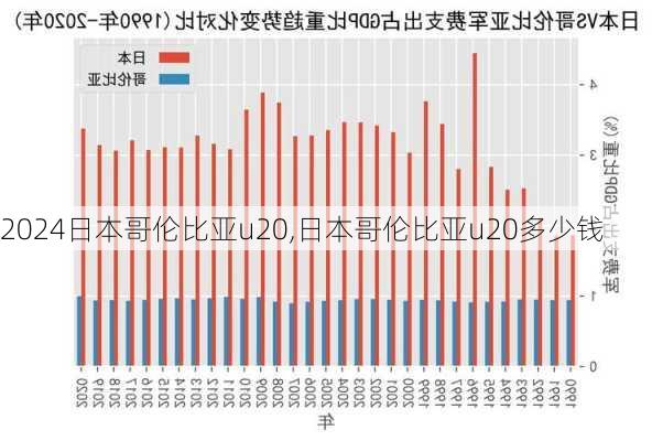 日本哥伦比亚u20,日本哥伦比亚u20多少钱