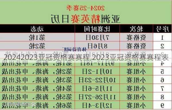 2023亚冠资格赛赛程,2023亚冠资格赛赛程表