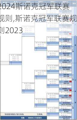 斯诺克冠军联赛规则,斯诺克冠军联赛规则2023