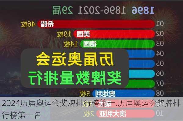 历届奥运会奖牌排行榜第一,历届奥运会奖牌排行榜第一名