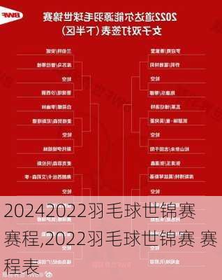 2022羽毛球世锦赛 赛程,2022羽毛球世锦赛 赛程表