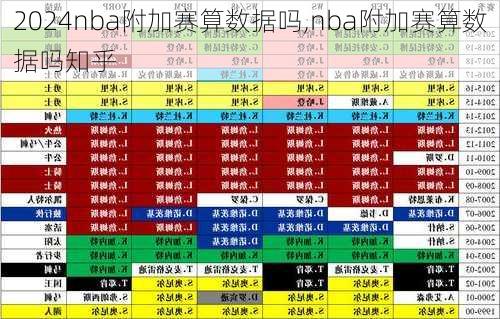 nba附加赛算数据吗,nba附加赛算数据吗知乎