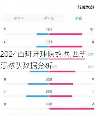 西班牙球队数据,西班牙球队数据分析