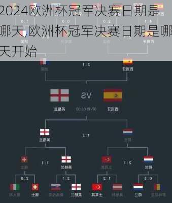 欧洲杯冠军决赛日期是哪天,欧洲杯冠军决赛日期是哪天开始