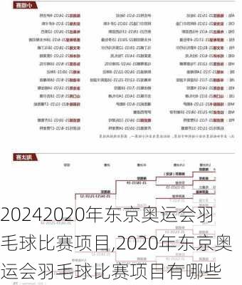 2020年东京奥运会羽毛球比赛项目,2020年东京奥运会羽毛球比赛项目有哪些