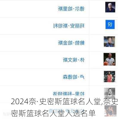 奈·史密斯篮球名人堂,奈史密斯篮球名人堂入选名单