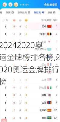 2020奥运金牌榜排名榜,2020奥运金牌排行榜