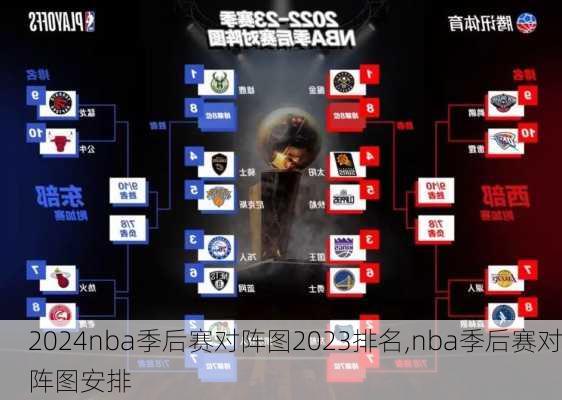 nba季后赛对阵图2023排名,nba季后赛对阵图安排