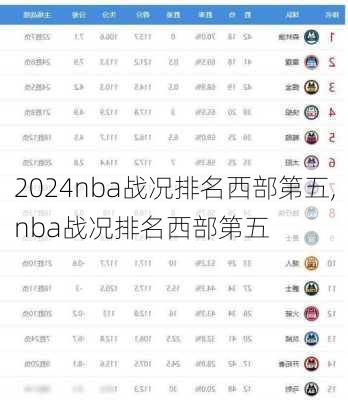 nba战况排名西部第五,nba战况排名西部第五