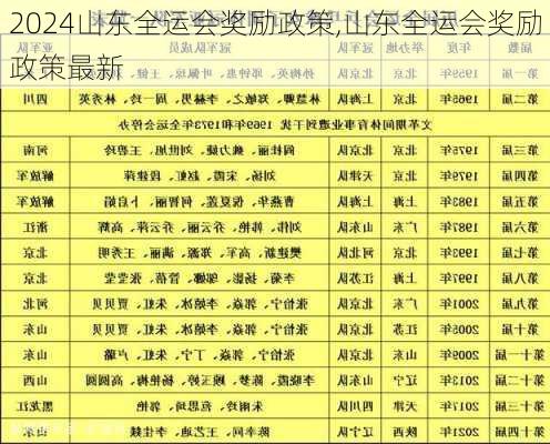 山东全运会奖励政策,山东全运会奖励政策最新