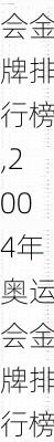 奥运会金牌排行榜,2004年奥运会金牌排行榜