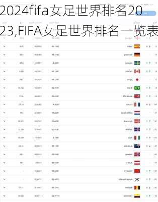 fifa女足世界排名2023,FIFA女足世界排名一览表