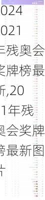 2021年残奥会奖牌榜最新,2021年残奥会奖牌榜最新图片