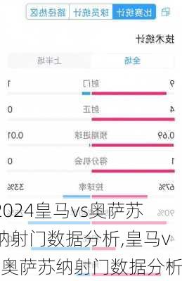 皇马vs奥萨苏纳射门数据分析,皇马vs奥萨苏纳射门数据分析