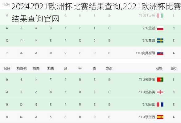 2021欧洲杯比赛结果查询,2021欧洲杯比赛结果查询官网