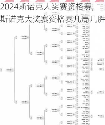 斯诺克大奖赛资格赛,斯诺克大奖赛资格赛几局几胜