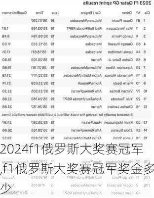 f1俄罗斯大奖赛冠军,f1俄罗斯大奖赛冠军奖金多少