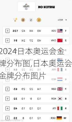 日本奥运会金牌分布图,日本奥运会金牌分布图片