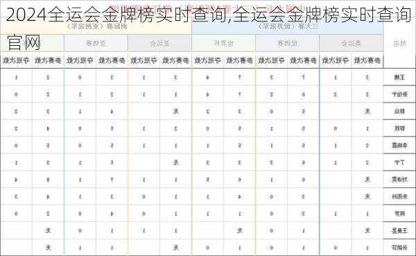 全运会金牌榜实时查询,全运会金牌榜实时查询官网