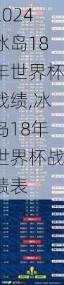 冰岛18年世界杯战绩,冰岛18年世界杯战绩表