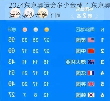 东京奥运会多少金牌了,东京奥运会多少金牌了啊