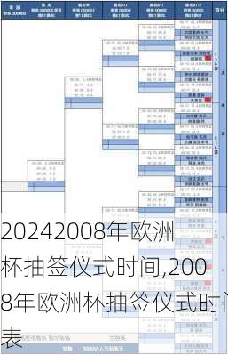 2008年欧洲杯抽签仪式时间,2008年欧洲杯抽签仪式时间表