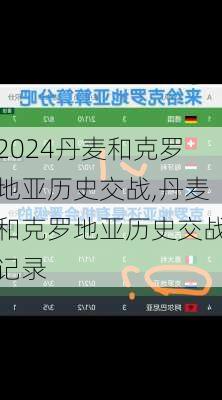 丹麦和克罗地亚历史交战,丹麦和克罗地亚历史交战记录