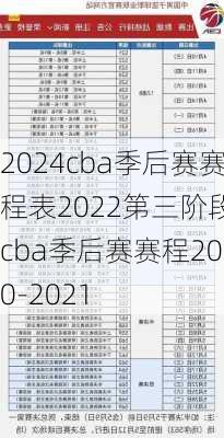 cba季后赛赛程表2022第三阶段,cba季后赛赛程2020-2021