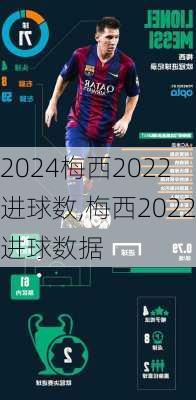 梅西2022进球数,梅西2022进球数据