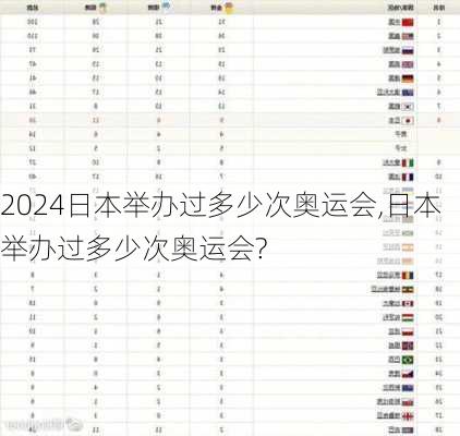 日本举办过多少次奥运会,日本举办过多少次奥运会?