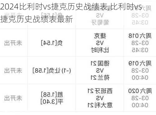 比利时vs捷克历史战绩表,比利时vs捷克历史战绩表最新