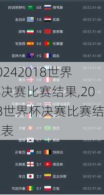 2018世界杯决赛比赛结果,2018世界杯决赛比赛结果表