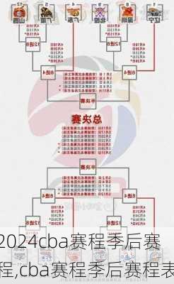 cba赛程季后赛程,cba赛程季后赛程表